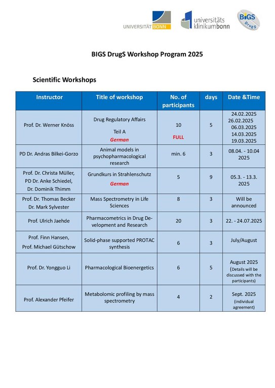 BIGS DrugS Workshop Program 2025.pdf